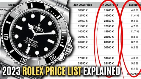 cost to buy rolex|rolex price malaysia 2023 guide.